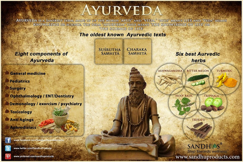 Ayurveda_portada